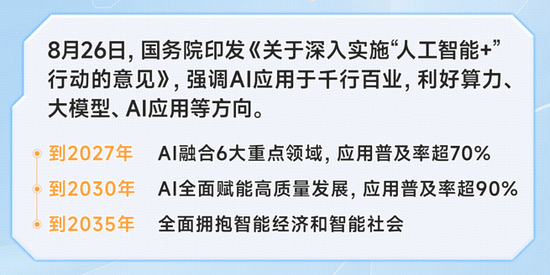 一点钱程 “人工智能+”刷屏！科创人工智能ETF（589520）近4日吸金1．12亿元