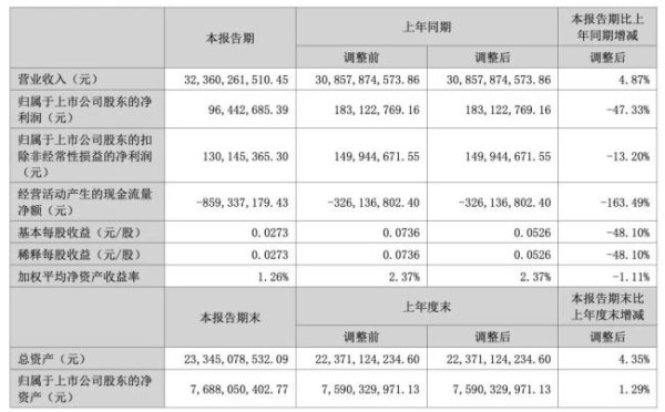 优股配资 “公关第一股”净利回落47%