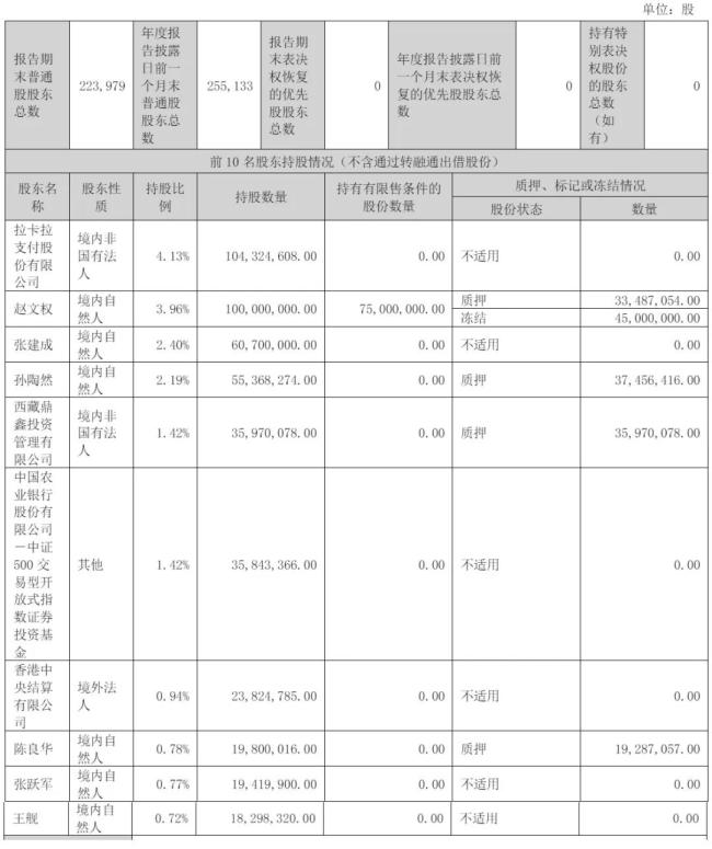 “公关第一股”净利回落47%