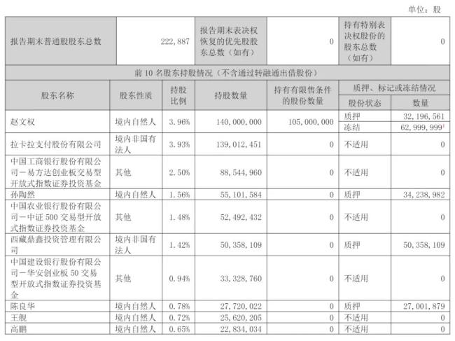 “公关第一股”净利回落47%