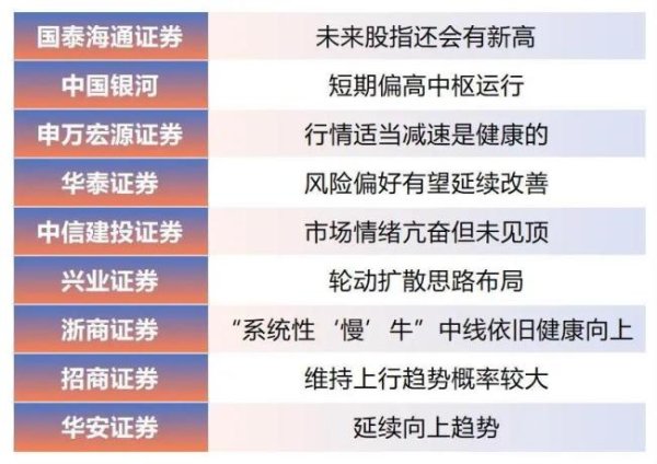 智选+ A股，2015与2025！